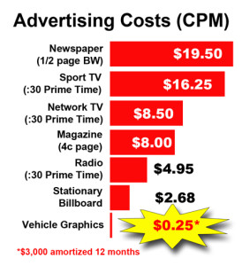 Advertising costs